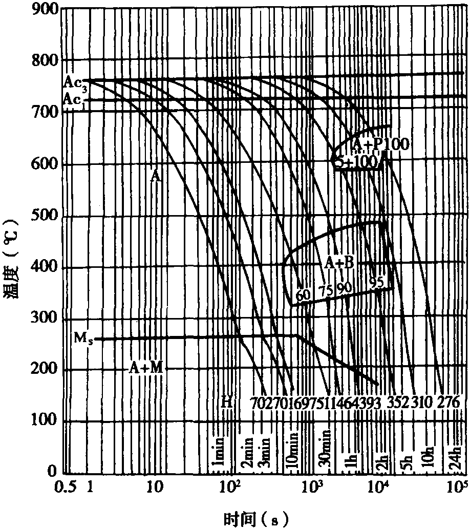 一、理想淬火介質(zhì)